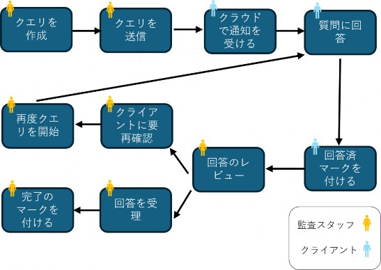 ・・・・・・  AI ｶｬ・・・・・堆耶題択涙退仰蚕ｫ測・題袋孫B 